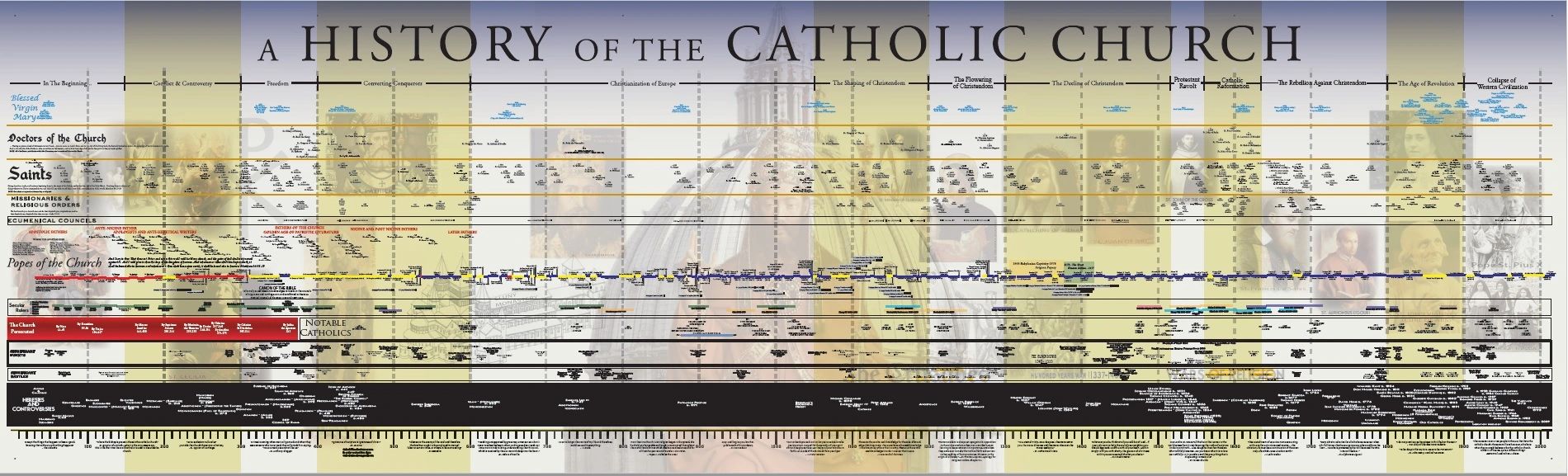 catholic-timeline-company-home